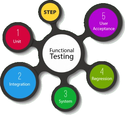 functional-testing-