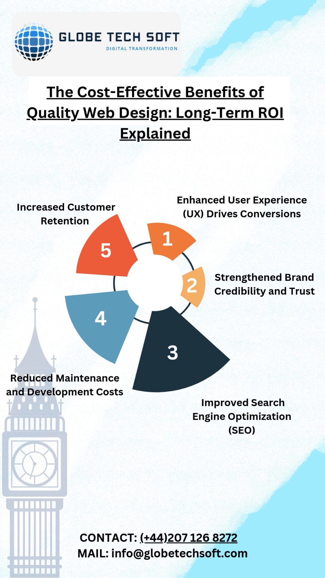 Benefits of Quality Web Design