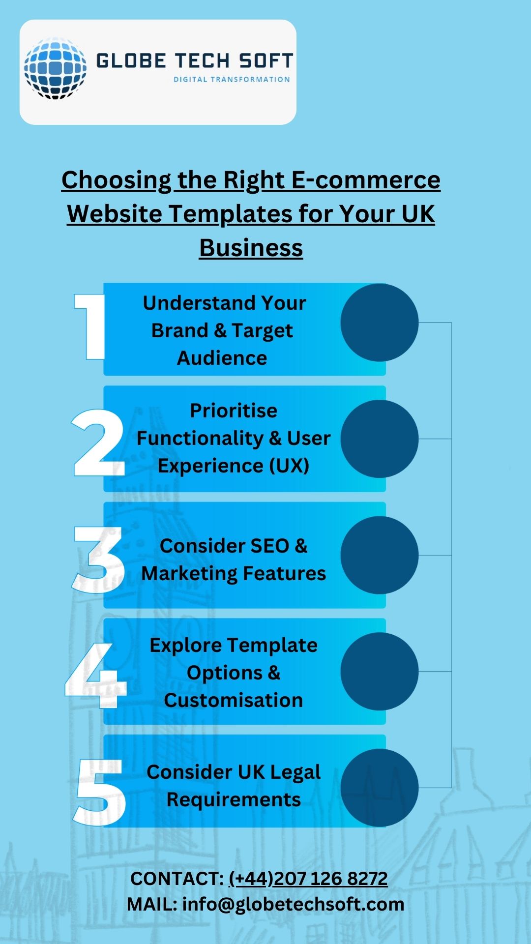 Choosing the Right E-commerce Website Templates for Your UK Business