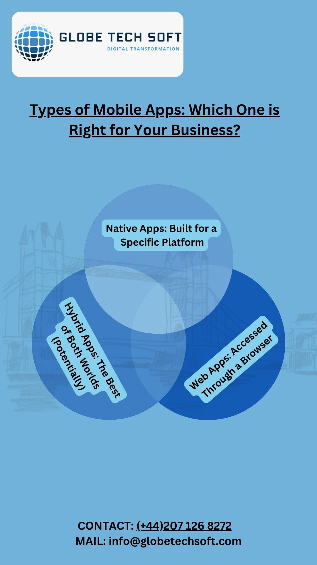 Types-of-Mobile-Apps-Which-One-is-Right-for-Your-Business?