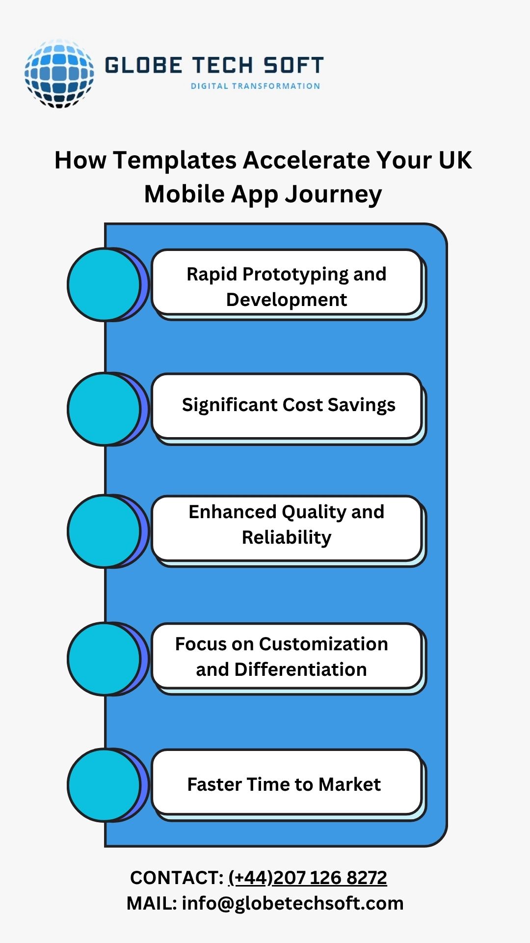 From Concept to Code The Power of Templates in UK Mobile App Creation