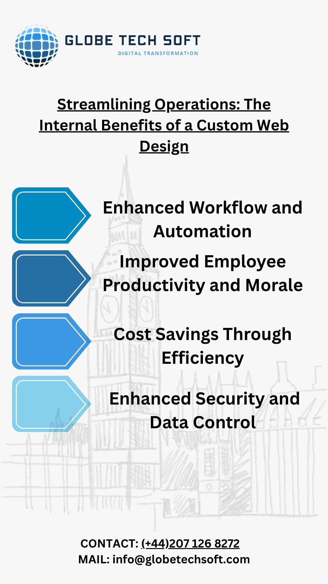 Streamlining Operations: The Internal Benefits of a Custom Web Design