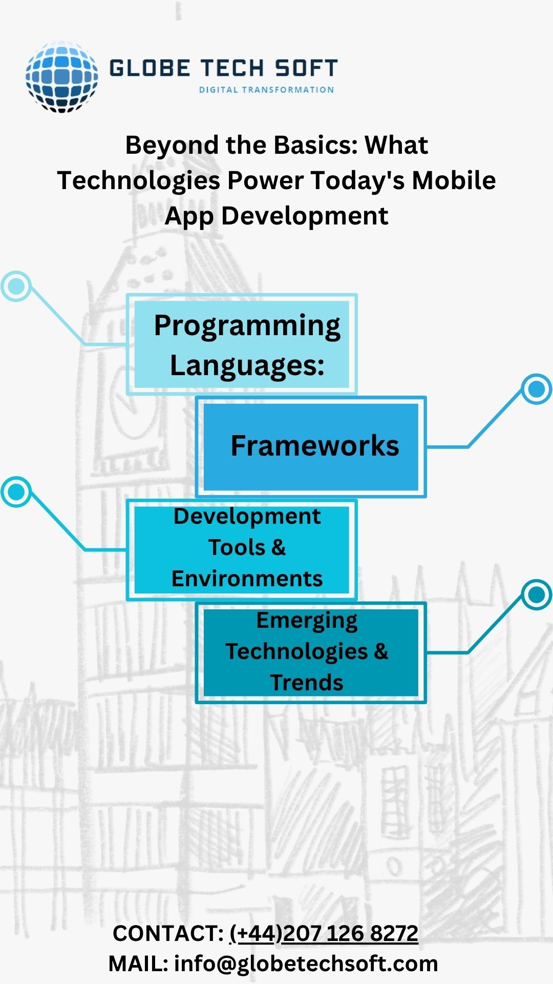 Beyond the Basics: What Technologies Power Today's Mobile Apps?