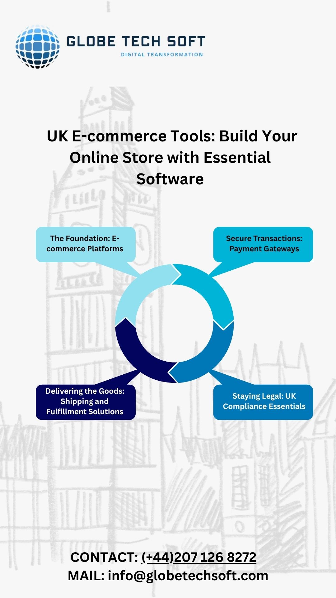 Building Your UK Online Store Essential Tools for E-commerce Website Development