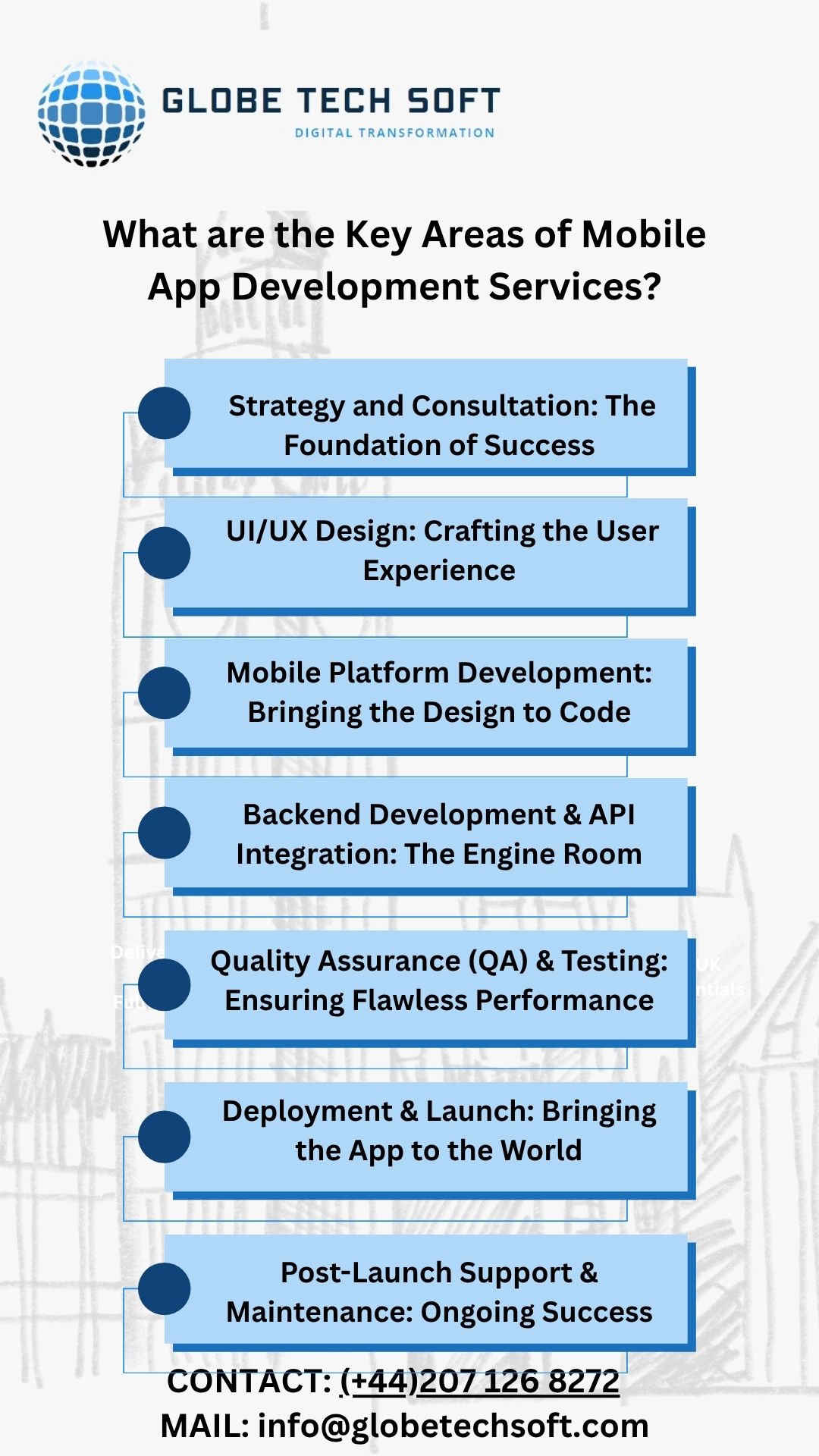 What are the Key Areas of Mobile App Development Services