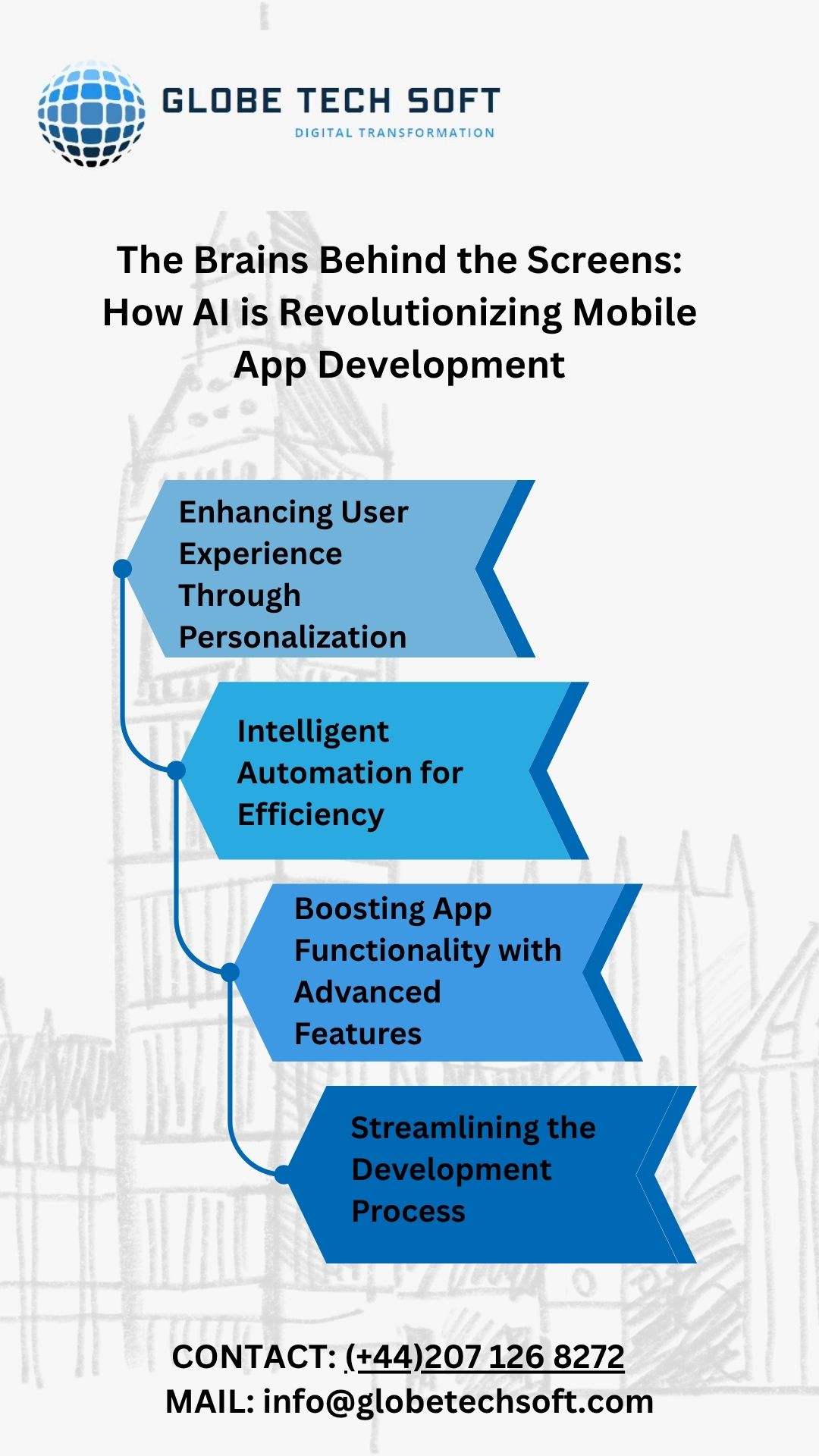 The Brains Behind the Screens How AI is Revolutionizing Mobile App Development