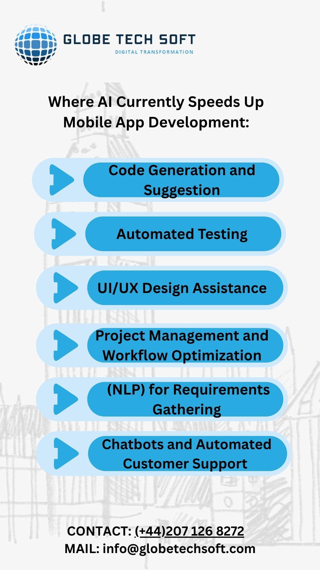 Where AI Currently Speeds Up Mobile App Development