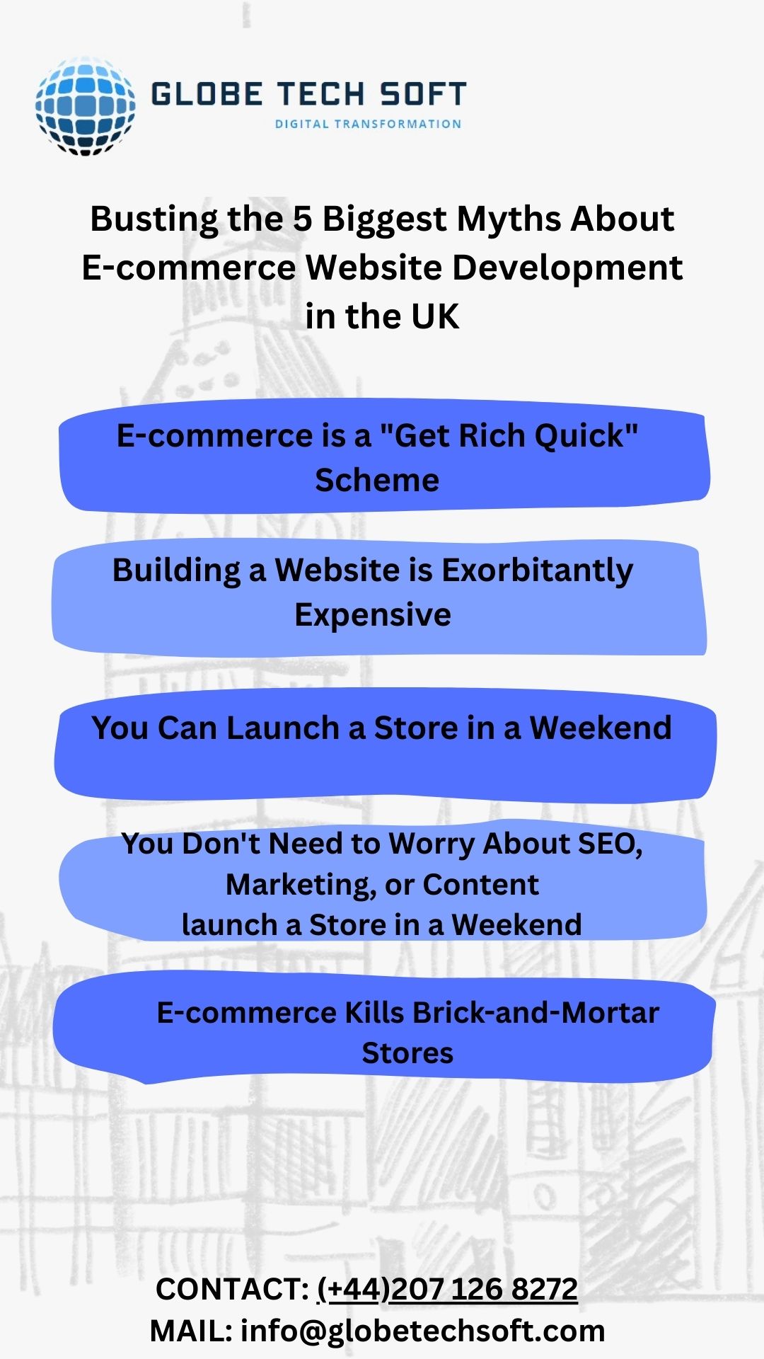 Busting the 5 Biggest Myths About E-commerce Website Development in the UK