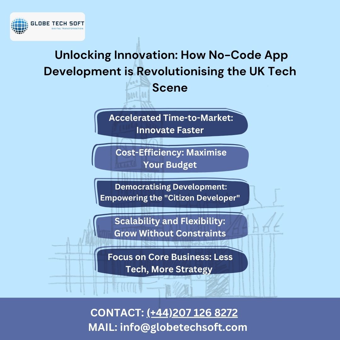 Unlocking Innovation How No-Code App Development is Revolutionising the UK Tech Scene